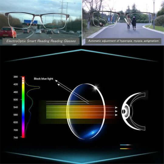 Reading Glasses with Smart Progressive Lenses