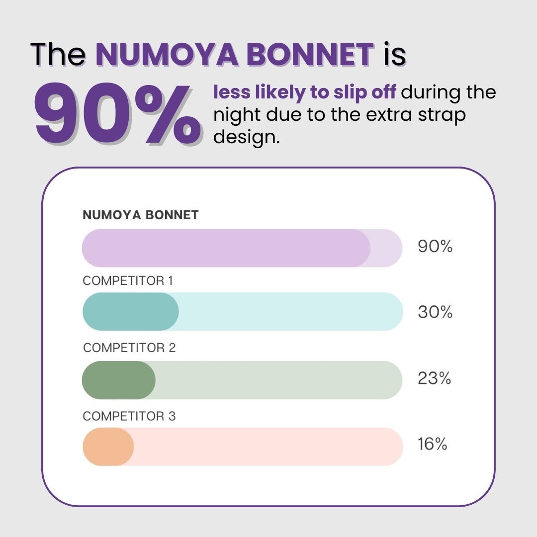 Numoya Silq™ Bonnet - Nº27 Ombre Noir