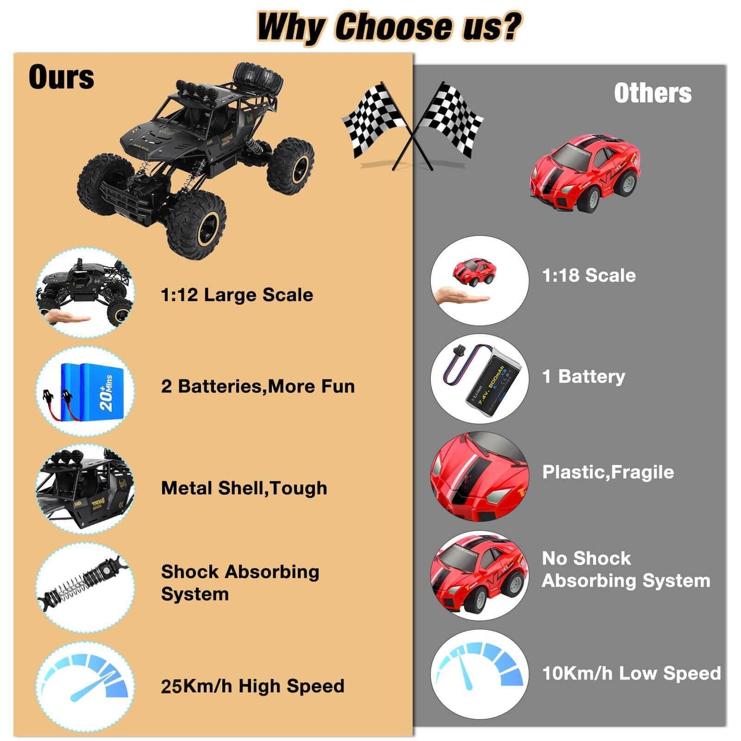Remote Control Car with Off-Road Monster Wheels