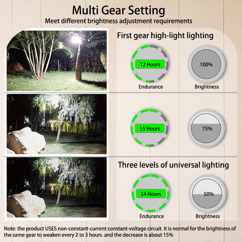 Camping Lantern with Rechargeable LED Light
