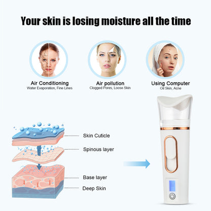 Facial Steamer | Portable Hydrating Mist Device for Skincare