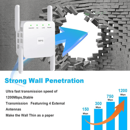WiFi Booster Dual Band Wireless Signal Extender