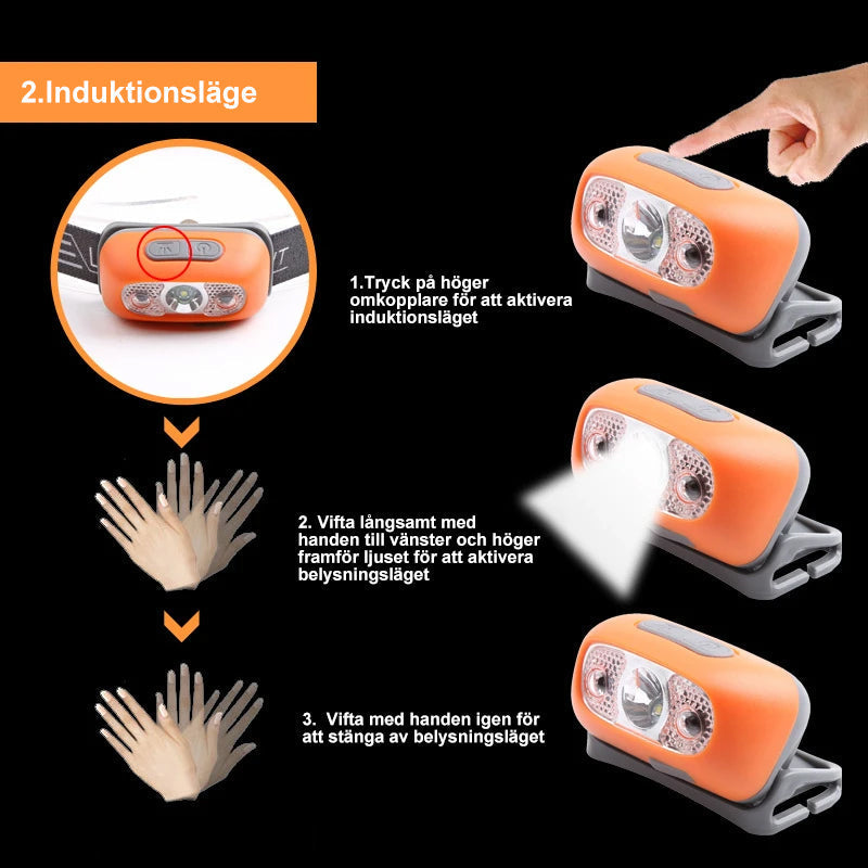 2022 Super Rörelsesensor Mini Led Pannlampa