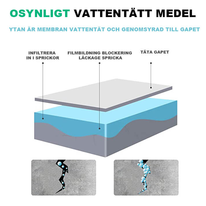 Vattentätt tätningsmedel