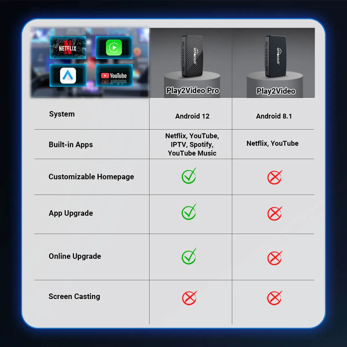 Play2Video Pro Wireless CarPlay/Android Auto Box with Netflix, YouTube, and IPTV