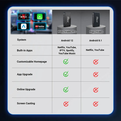 Play2Video Pro Wireless CarPlay/Android Auto Box with Netflix, YouTube, and IPTV
