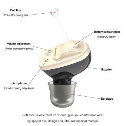 Rechargeable Invisible Hearing Aid for Adults