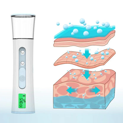 Portable Hydrating Skin Mist Spray