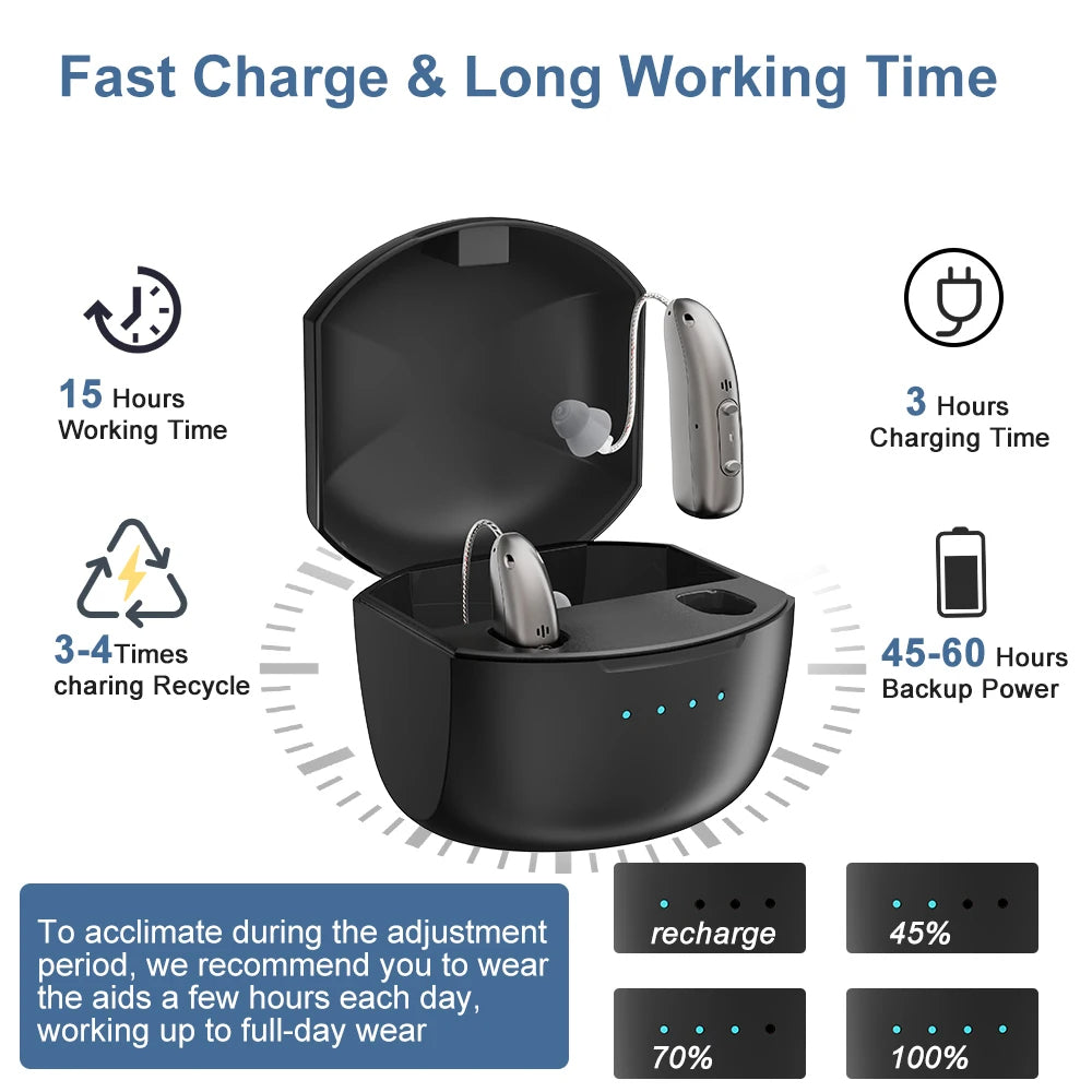 Hearing Aids Bluetooth Rechargeable Noise Reducing